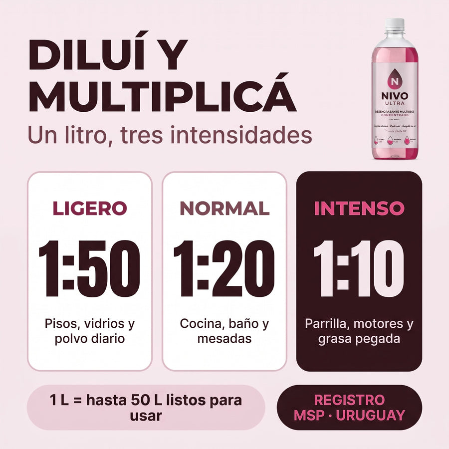 Diluciones: ligero 1:50, normal 1:20, intenso 1:10